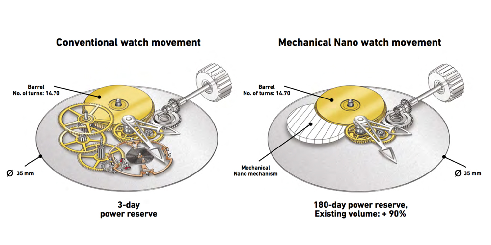 Mechanical Nano