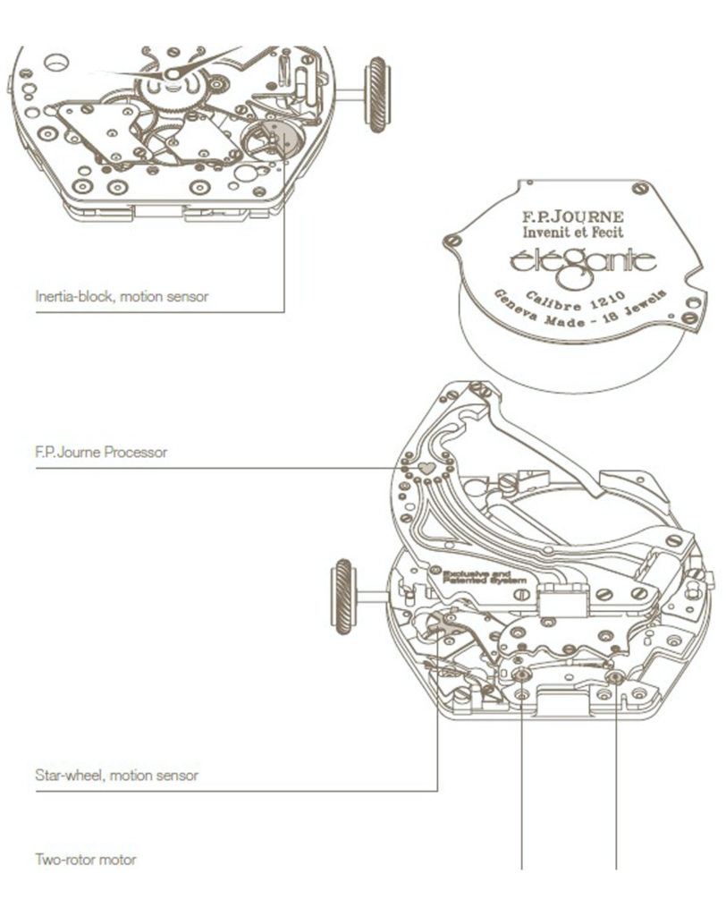 F.P. Journe Elegante