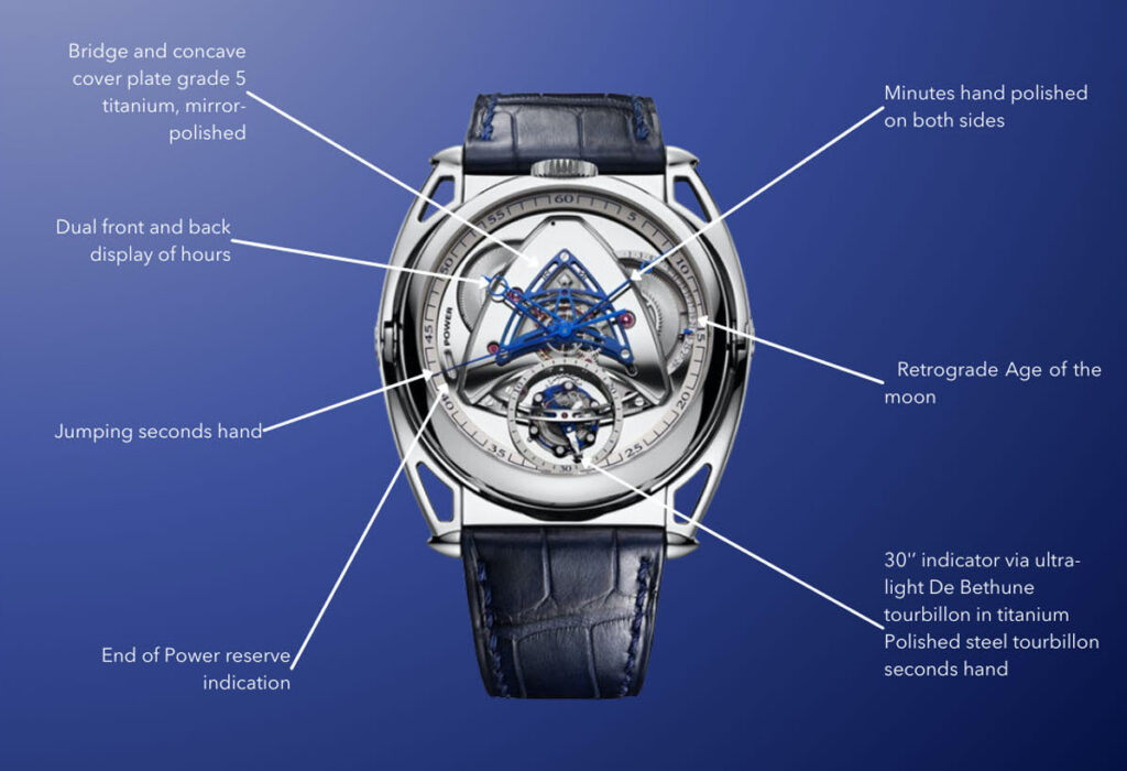 De Bethune DB Kind of Grande Complication