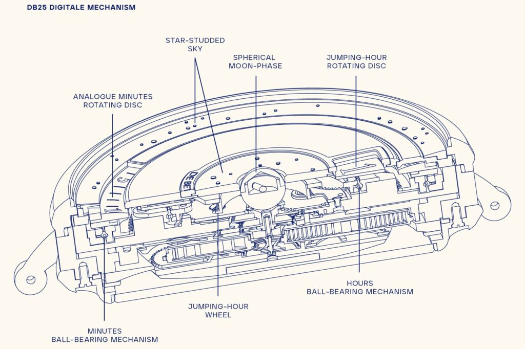 De Bethune DB25 Digitale
